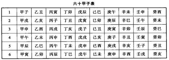 六十甲子表