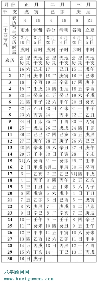 庚申年即1980年农历表（第一季度）