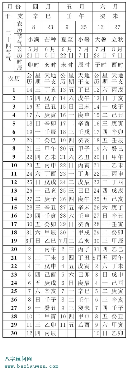庚申年即1980年农历表（第二季度）