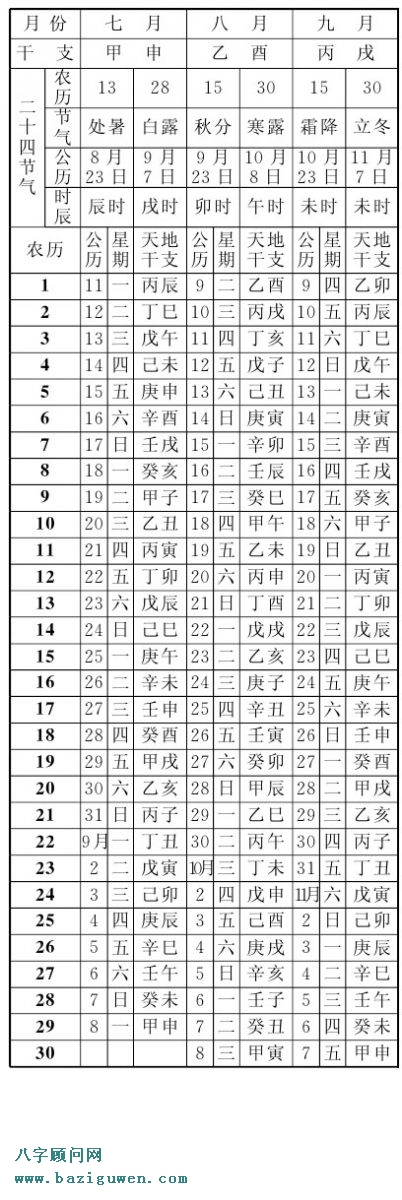 庚申年即1980年农历表（第三季度）
