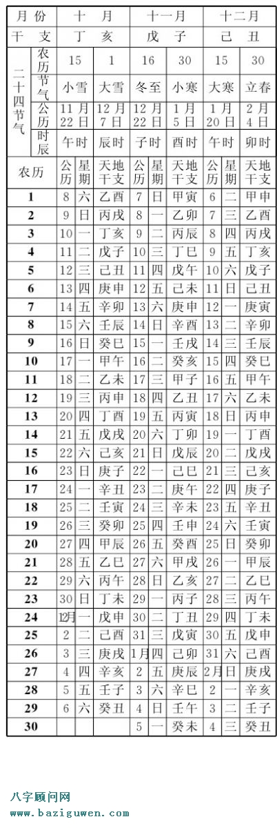 庚申年即1980年农历表（第四季度）