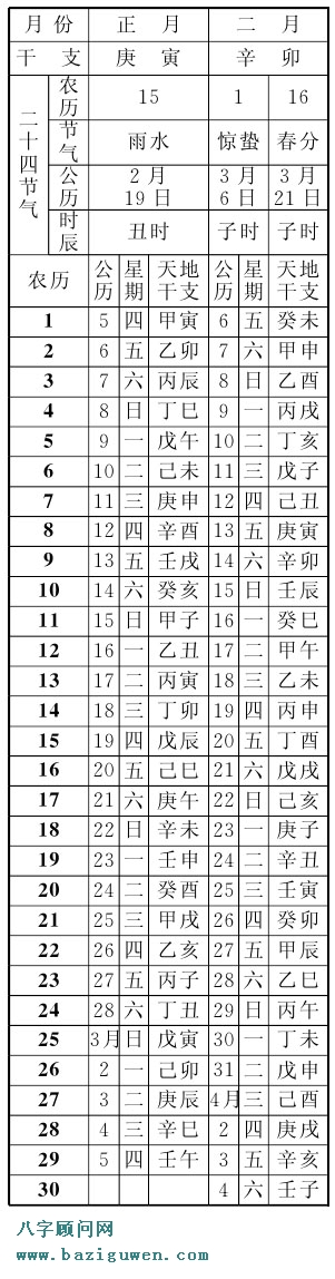 辛酉年即1981年农历表（一月、二月）
