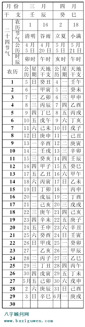 辛酉年即1981年农历表（三月、四月）