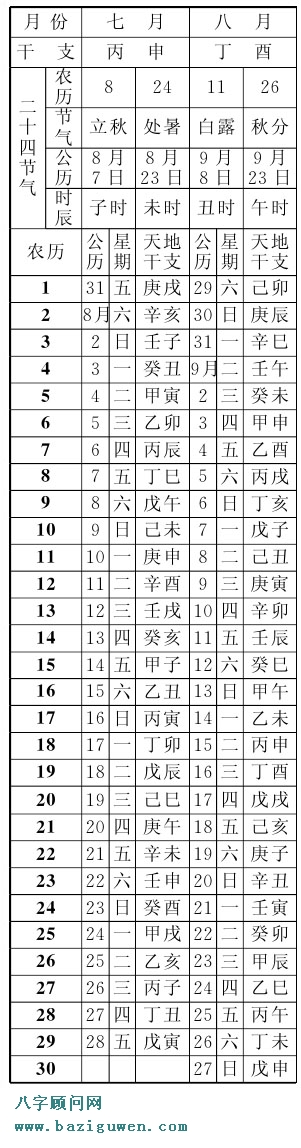 辛酉年农历表即1981年农历表(七月、八月)