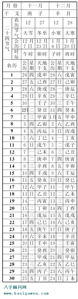 辛酉年农历表即1981年农历表(十一月、十二月)