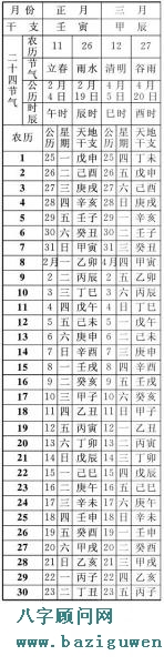 1982年农历表（三月四月）