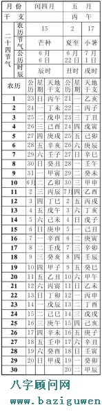 1982年农历表（闰四月、五月）