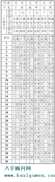 1982年农历表（六月、七月、八月）