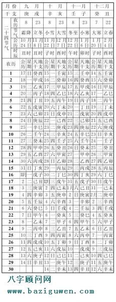 1982年农历表（九月、十月、十一月、十二月）