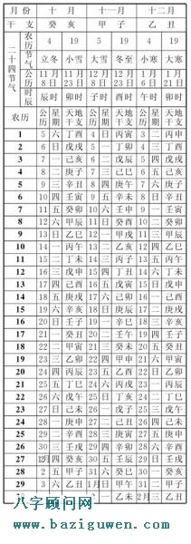 癸亥年农历表，1983年农历表（第四季度）