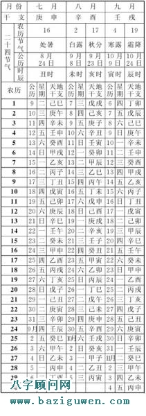  癸亥年农历表，1983年农历表（第二季度）