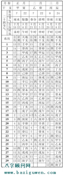 癸亥年农历表，1983年农历表（第二季度）