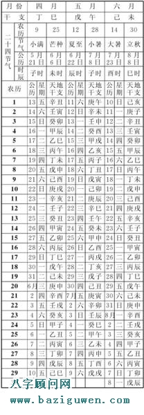 癸亥年农历表，1983年农历表（第二季度）