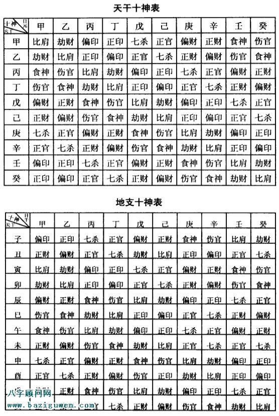 八字十神的克定原则与作用