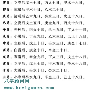 十二月令人元分野表