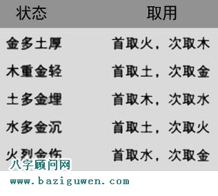 日主天干为金者如何取用神