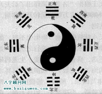 先天八卦图