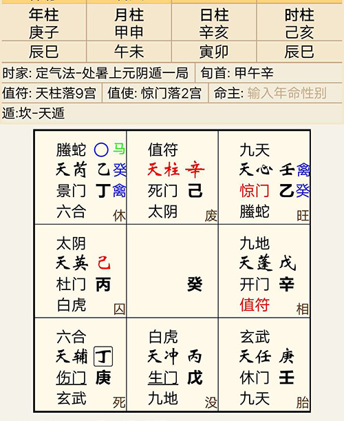 周易八卦预测找工作及相应指导
