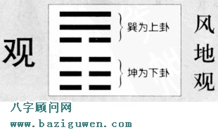 观卦卦辞的含义