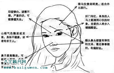 如何通过面相气色判断凶吉?