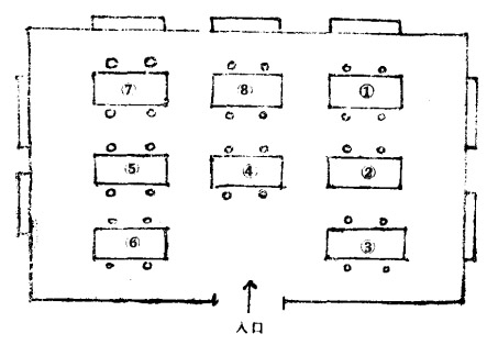 从选择座位看人的个性