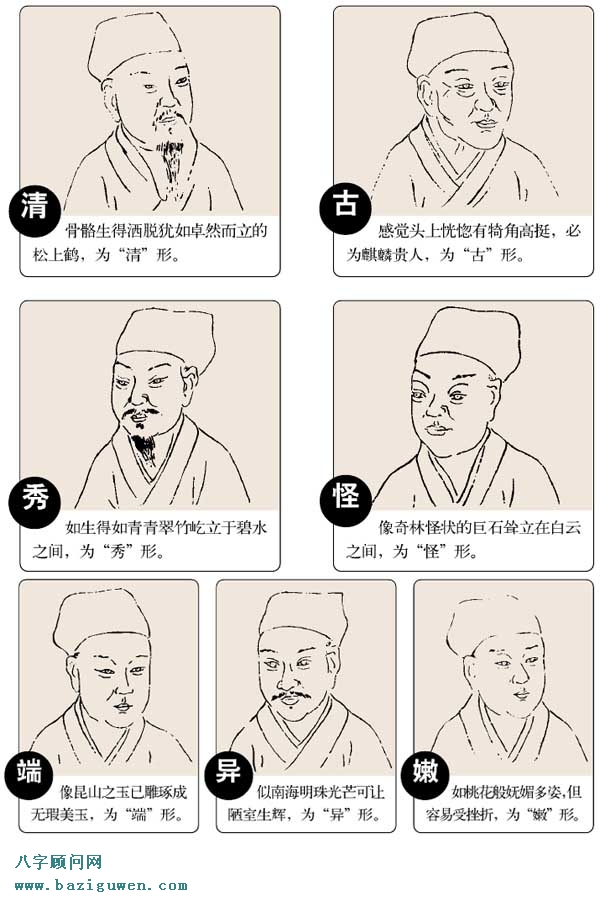 古代相面术上的七种贵人骨形