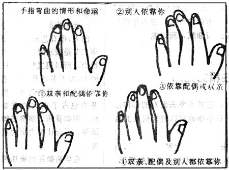 为何说中指弯向两旁的男性依赖性强?