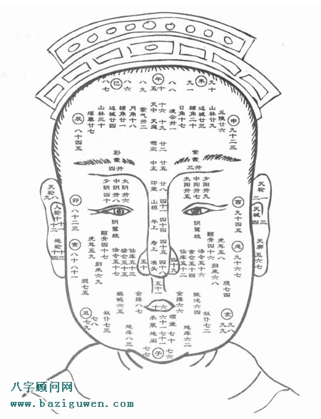 图解麻衣神相面部流年运气部位歌图