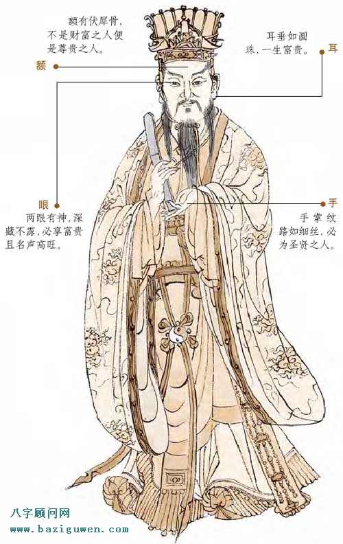 人的面相看吉凶