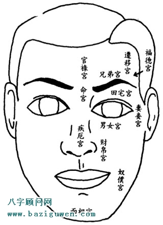 面相图解十二宫所表示的人的命运