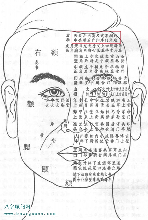 天中在哪，天中蕴含的命理信息有哪些？