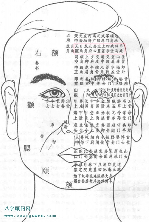 天庭在哪，天庭蕴含的命理信息有哪些?