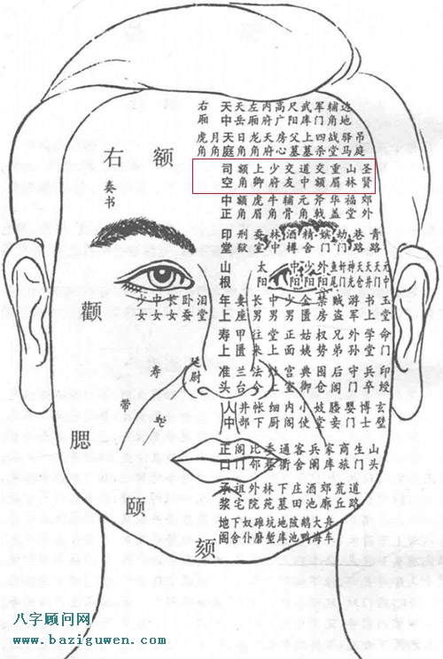 面相图解司空