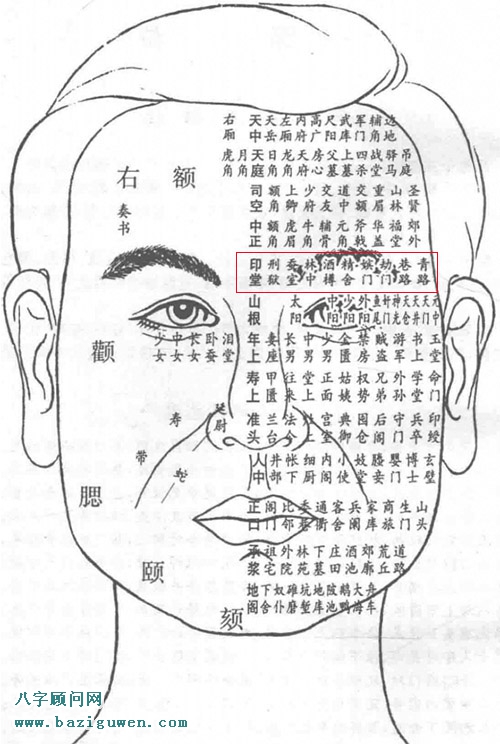 印堂在哪，印堂蕴含的命理信息有哪些?