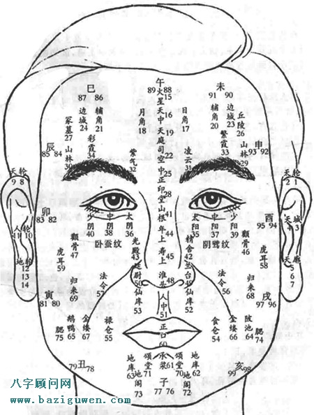 面相图解百岁行运断法(71-75岁)