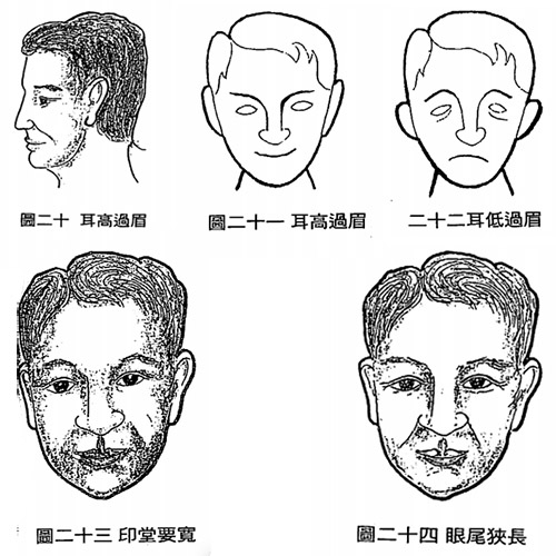 从面相上看能取得功名学业的人有何特点?