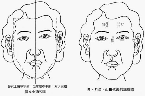 面相分析实例：面相均衡发展佳不对称运势赛滞