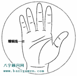 婚姻线图解，什么是婚姻线?