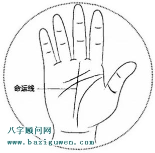 命运线图解，什么是命运线？