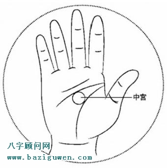 手相中宫