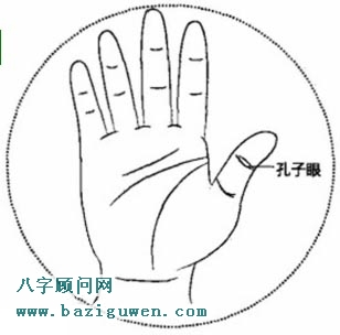 手相孔子眼