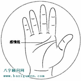 感情线看人际关系
