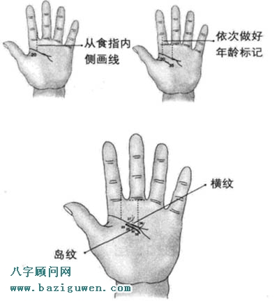 手相分析，从手相智慧线分析事件发生的时间