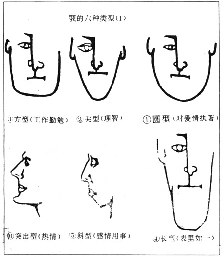 长下巴的男性就很爱妻子吗?
