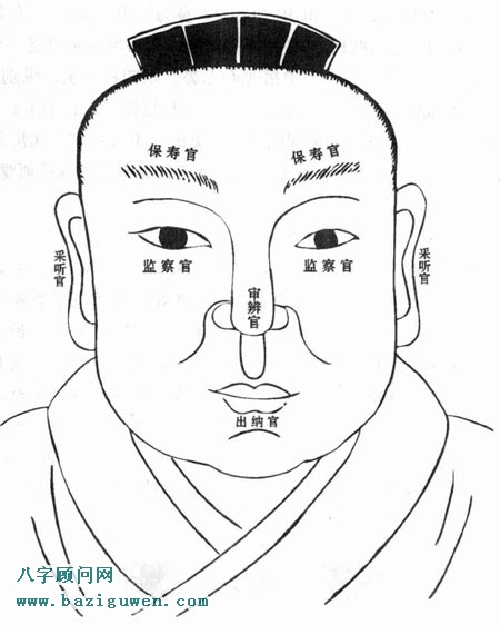 图解麻衣神相五官面相图
