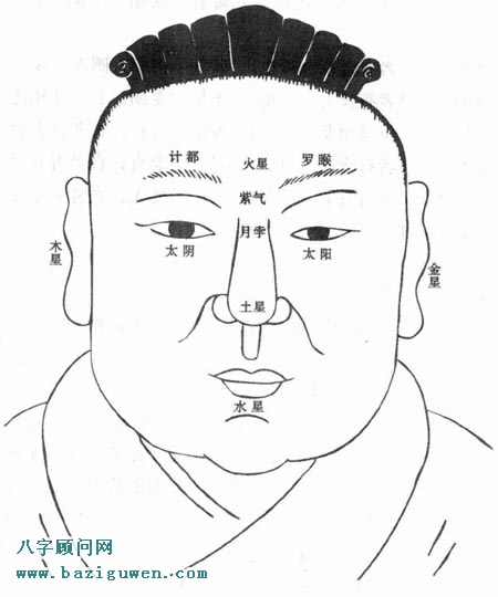 面相五星六曜图