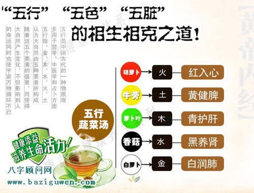 五行蔬菜汤原理