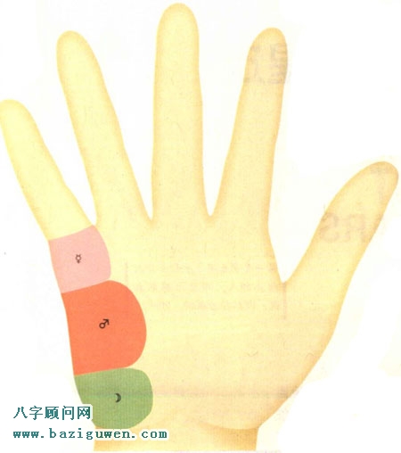 手相图解第二火星丘