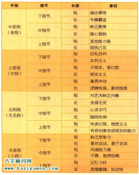 手相图解指节与人的性格