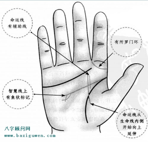 命里有贵人相助的手相
